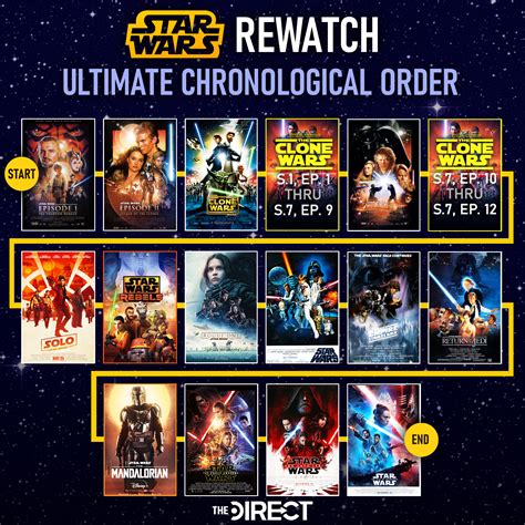 best clone wars watch order|chronological order clone wars.